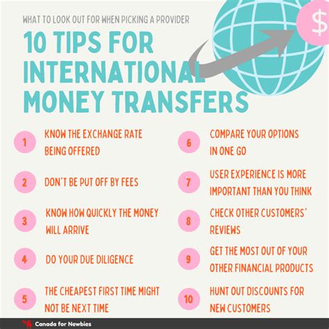 send money internationally options top  tips canada  newbies