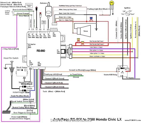 car wiring diagrams remote start