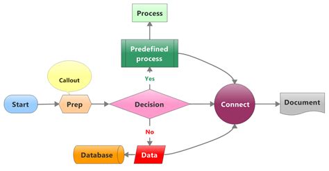 diagram sap mm flow diagram mydiagramonline