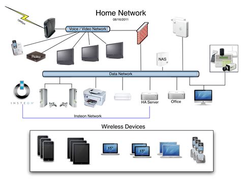 designing  home network review home decor