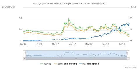 coin mining profitability chart steam altcoin