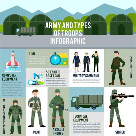 photo  flat military infographic concept   types