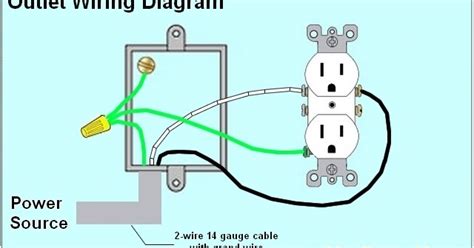 electrical receptacle wiring diagram home wiring diagram