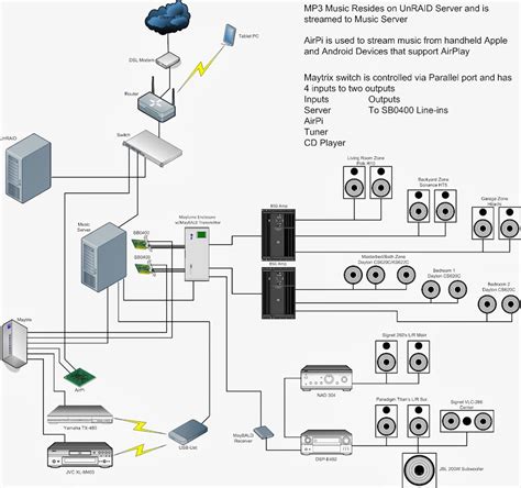 house speaker wiring diagram easy wiring
