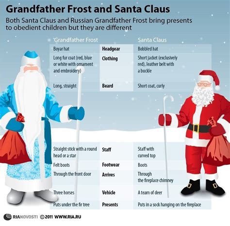 grandfather frost  santa claus pere noel noel russe activite