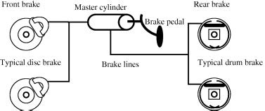 typical automotive braking system  scientific diagram