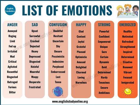 list  emotions   words  feelings emotions english study