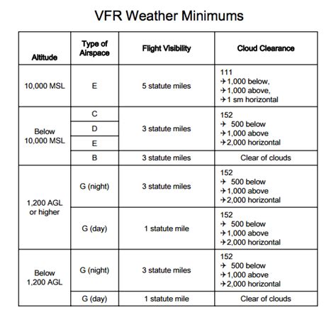 visual flight rules vfr stratos jets charters