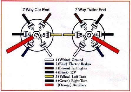 wiring diagram  trailer lights  electric brakes