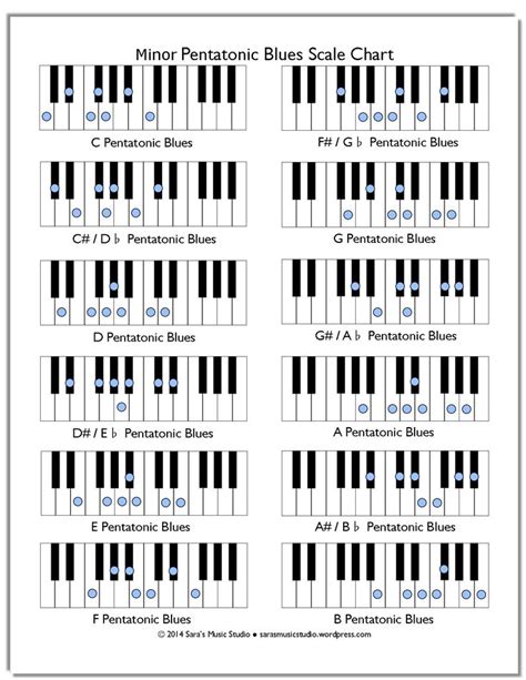 printable piano scales chart customize  print