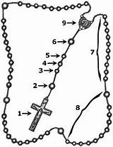 Mercy Divine Chaplet Pray Recite Rosary Prayers Sunday Beads Cross Sign Make St Guide Available Online sketch template