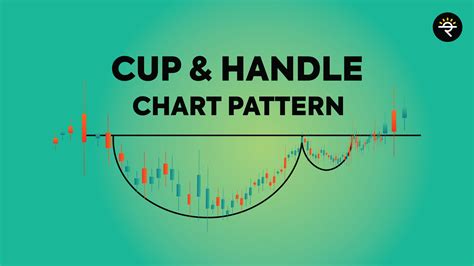 cup handle chart pattern blogs  ca rachana ranade