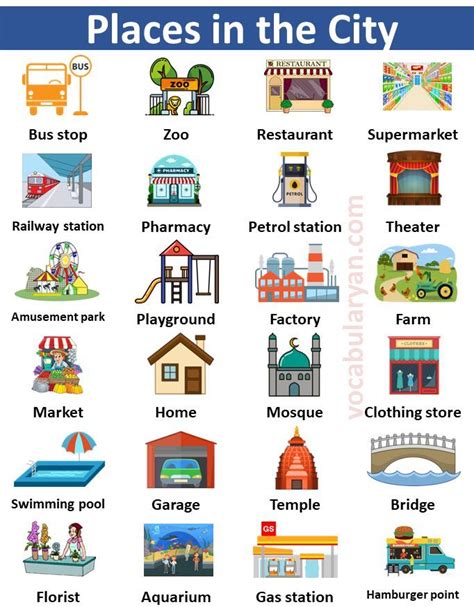 laces   city vocabulary    vocabulary pictures