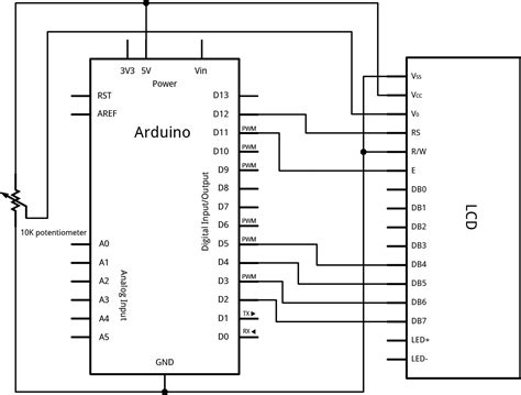 Crio Serial Example Softmoreec