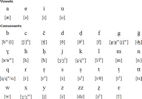 kabyle language alphabet and pronunciation