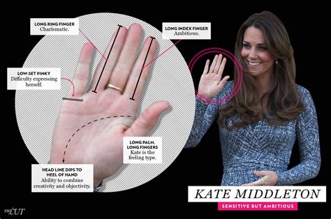 16 celeb palm readings annotated and explained the cut
