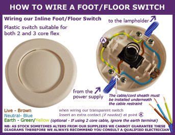 floor lamp wiring diagram illustration steve stankiewicz thisoldhouse     rewire