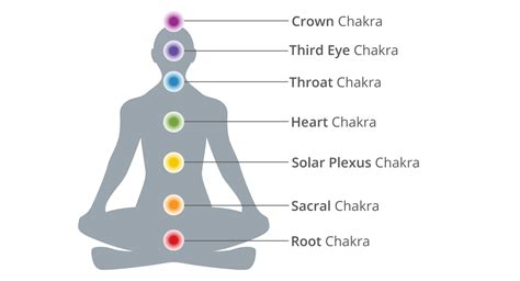 chakras a beginner s guide to the 7 chakras