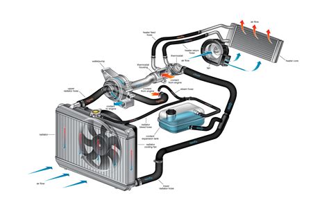 coolant system diagram  wiring diagram