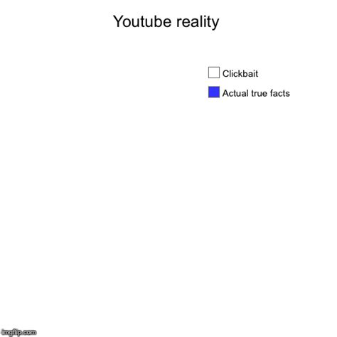 youtube reality imgflip
