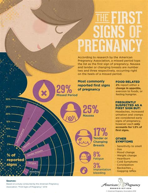how early does pregnancy symptoms start to show pregnancywalls