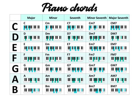 basic piano chords  beginners easy  grotto
