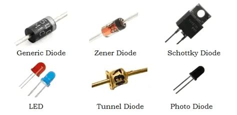 diode history operation modes vi characteristics types applications