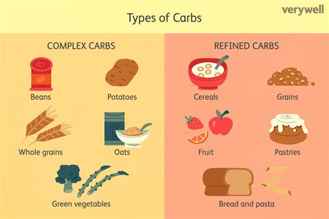 carbs   gain weight