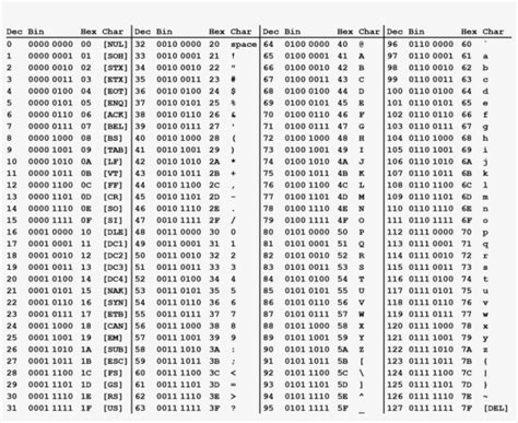 ascii table decimal binary hexadecimal cabinets matttroy