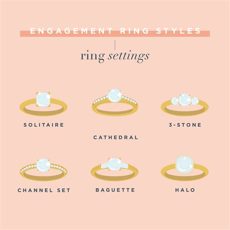 find  ideal engagement ring style   handy guide