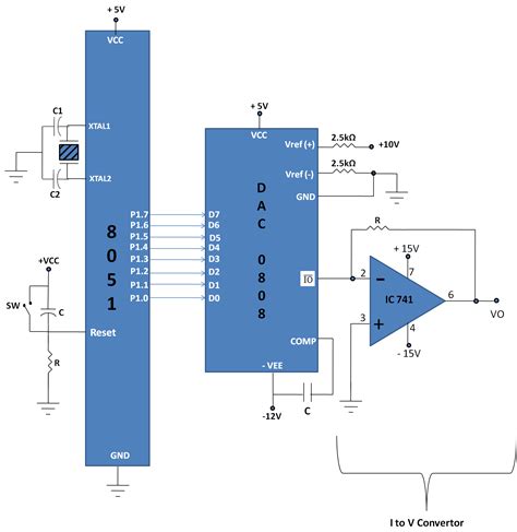 dac interfacing  microcontroller