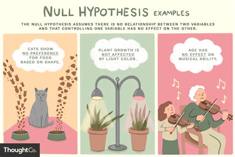 null hypothesis hypothesis examples null hypothesis
