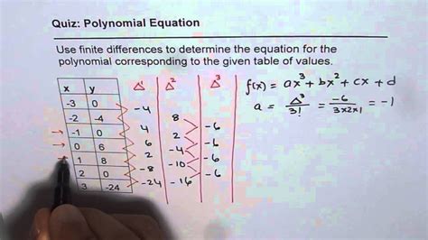 determine polynomial equation  table  values  finite difference gcse advanced