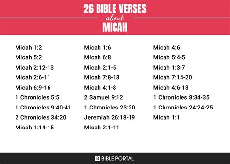 26 Bible Verses About Micah
