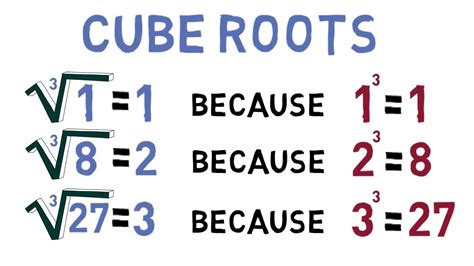 lesson  cube roots youtube