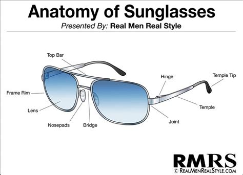 buying mens sunglasses sunglass style guide   purchase perfect pair  shades