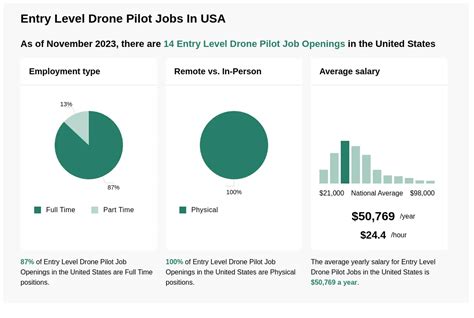 entry level drone pilot jobs  hiring apr