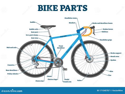 bike parts labeled vector illustration diagram stock vector illustration  object crank