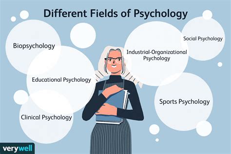 major branches  psychology