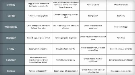 ultimate paleo diet meal plan  day meal plan