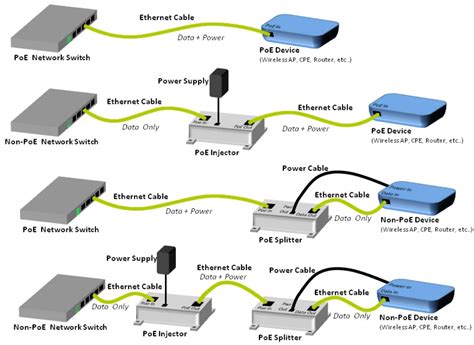 microscope reviews  poe ethernet wiring diagram poe wire diagram