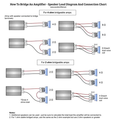 channel amp rca wiring diagram purchase stihl chainsaw