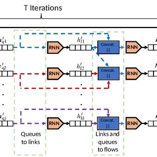 schematic representation  routenet   scientific diagram