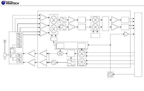 gb triple band gsmdcspcs  wap block diagram pantech