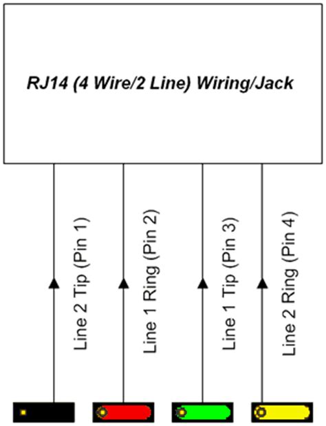 telephone rj wiring reference  knowledge base  duck project information