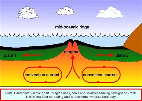 teoria  evidencia de la propagacion del fondo marino planeta tierra