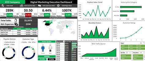 create  excel dashboard  excel charts blog riset