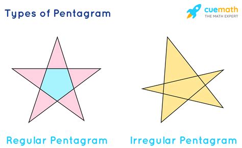 pentagram definition types angles examples