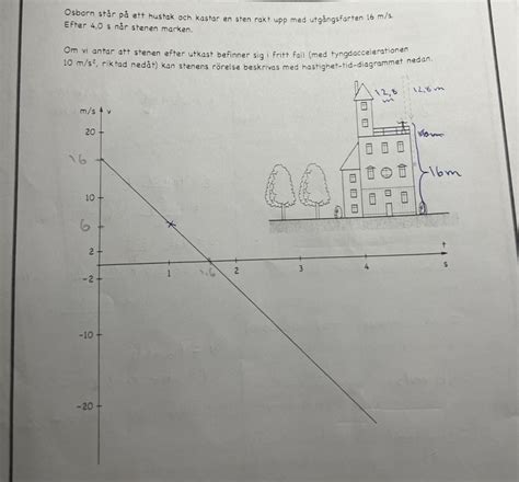 Acceleration Och V T Graf Fysik Fysik 1 – Pluggakuten