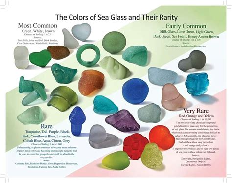 Chart Colors Of Sea Glass And Degrees Of Rarity Sea Glass